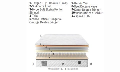 Picasso 100*200 cm Çift Kişilik Başlıklı Baza Seti