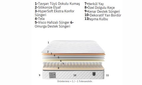 İntense Pedli 100*200 cm Çift Kişilik Yatak