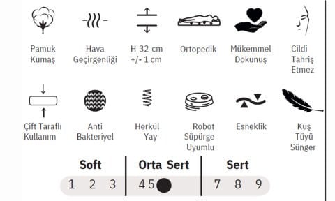 Amore 140*190 cm Çift Kişilik Başlıklı Baza Seti