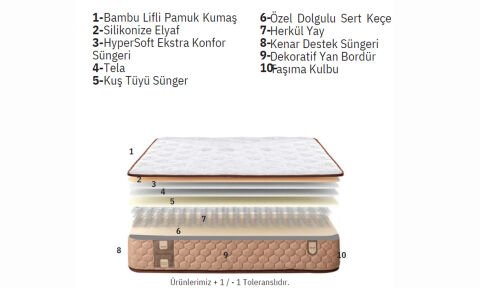 Amore 90*200 cm Tek Kişilik Başlıklı Baza Seti