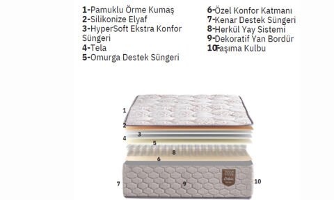 Latte 100*200 cm Tek Kişilik Başlıklı Baza Seti