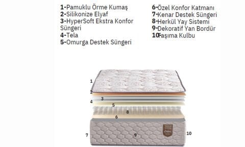 Latte 90*200 cm Tek Kişilik Başlıklı Baza Seti