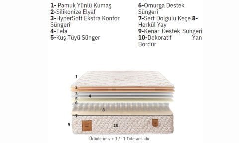 Vitta 150*200 cm Çift Kişilik Başlıklı Baza Seti