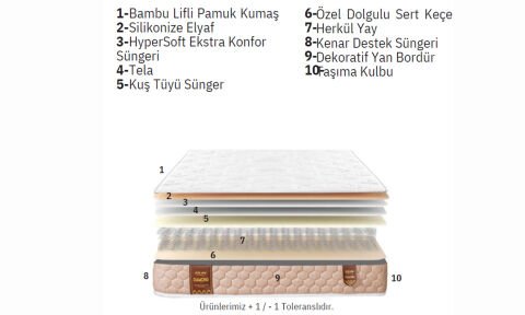 Line 160*200 cm Çift Kişilik Başlıklı Baza Seti