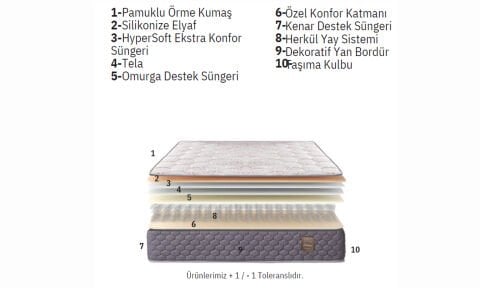 Perla 160*200 cm Çift Kişilik Yatak