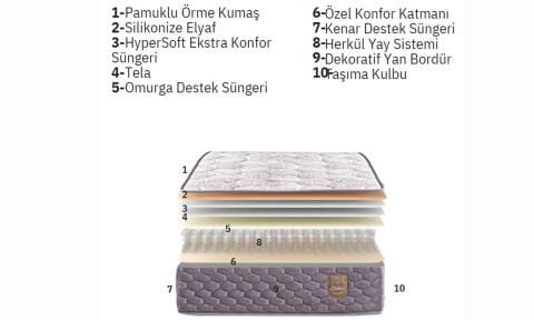 Perla 90*200 cm Tek Kişilik Yatak