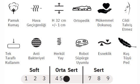 Zümrüt 140*190 cm Çift Kişilik Başlıklı Baza Seti