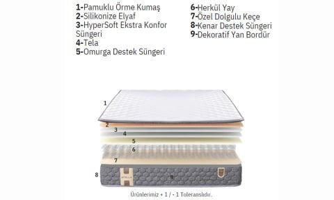 Linda 150*200 cm Çift Kişilik Başlıklı Baza Seti