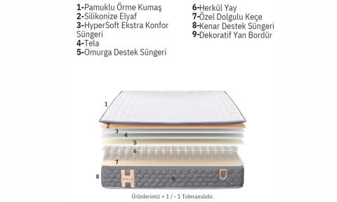 Linda 100*200 cm Tek Kişilik Başlıklı Baza Seti