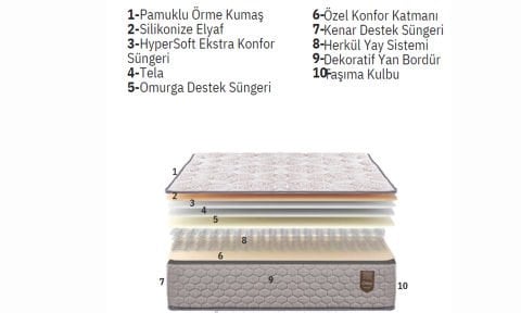 Luna 160*200 cm Çift Kişilik Başlıklı Baza Seti