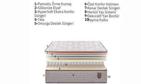 Luna 140*190 cm Çift Kişilik Başlıklı Baza Seti