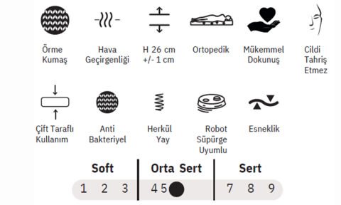 Luna 120*200 cm Çift Kişilik Başlıklı Baza Seti