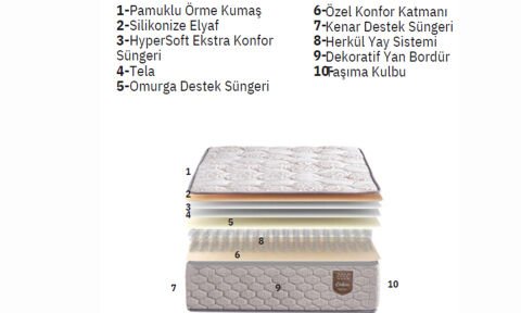 Luna 90*200 cm Çift Kişilik Başlıklı Baza Seti