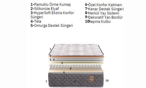 Perla 90*200 cm Tek Kişilik Başlıklı Baza Seti