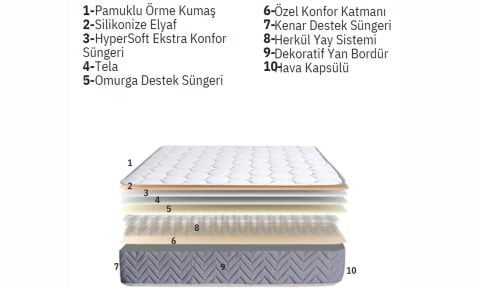 Kristal 150*200 cm Çift Kişilik Başlıklı Baza Seti