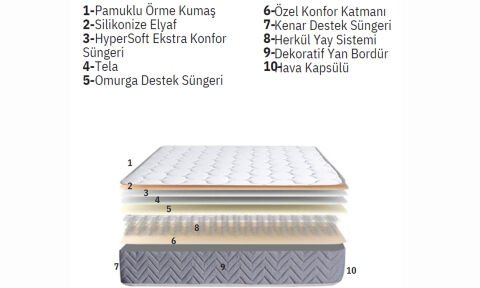 Kristal 140*190cm Çift Kişilik Başlıklı Baza Seti