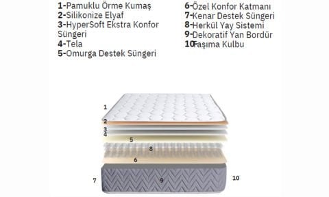 Kristal 120*200cm Tek Kişilik Başlıklı Baza Seti