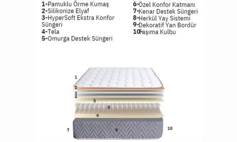 Kristal 100*200cm Tek Kişilik Başlıklı Baza Seti