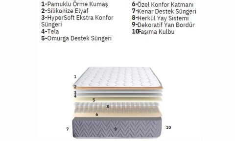 Kristal 120*200 cm Tek Kişilik Yatak