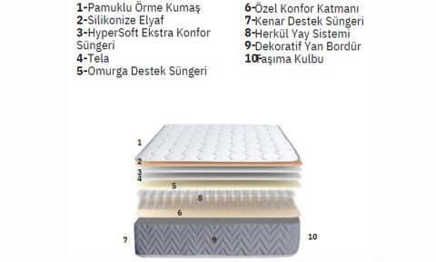 Kristal 120*200 cm Tek Kişilik Yatak