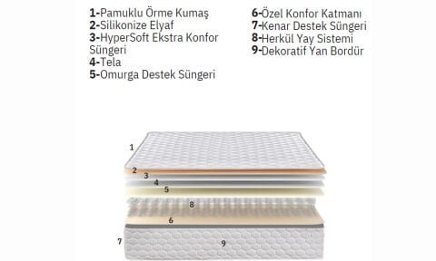 Odessa 180*200 cm Çift Kişilik Başlıklı Baza Seti