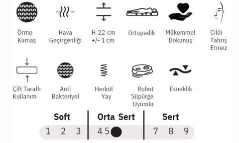 Odessa 140*190cm Çift Kişilik Başlıklı Baza Seti