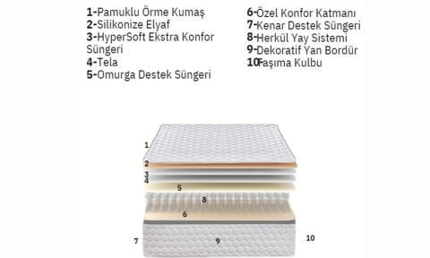 Odessa 100*200cm Tek Kişilik Başlıklı Baza Seti