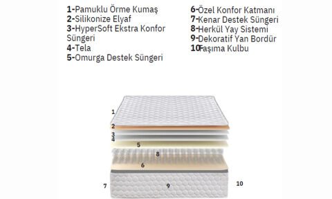 Odessa 90*200cm Tek Kişilik Başlıklı Baza Seti