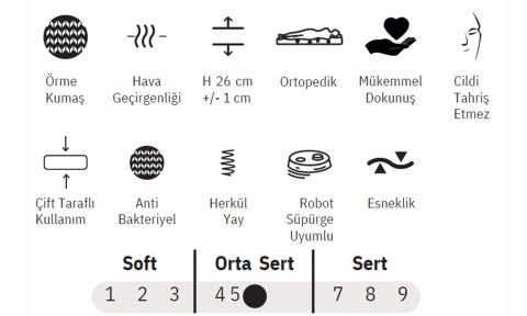 Rose 90*200 cm Tek Kişilik Başlıklı Baza Seti
