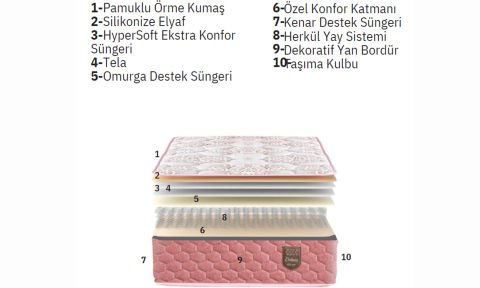 Rose 90*200 cm Tek Kişilik Başlıklı Baza Seti
