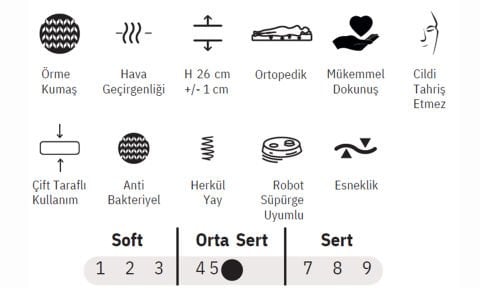 Rose 100*200 cm Tek Kişilik Başlıklı Baza Seti