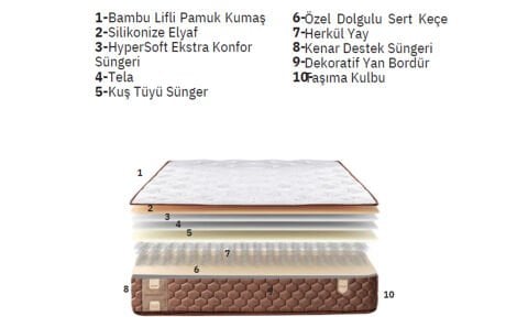 Platinium 120*200 cm Tek Kişilik Başlıklı Baza Seti