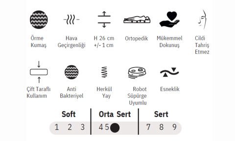 Grand 140*190 cm Çift Kişilik Başlıklı Baza Seti