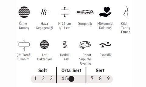 Grand 150*200 cm Çift Kişilik Başlıklı Baza Seti
