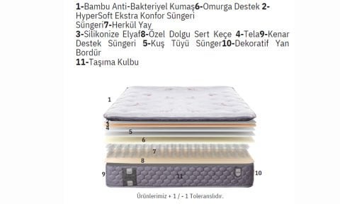 Sultan 120*200 cm Tek Kişilik Başlıklı Baza Seti