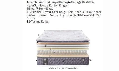 Sultan 180*200 cm Çift Kişilik Başlıklı Baza Seti