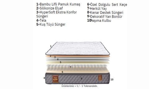 Cappy 150*200 cm Çift Kişilik Başlıklı Baza Seti