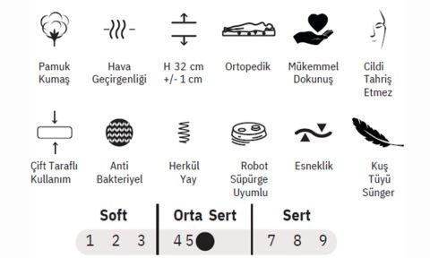 Cappy 160*200 cm Çift Kişilik Başlıklı Baza Seti