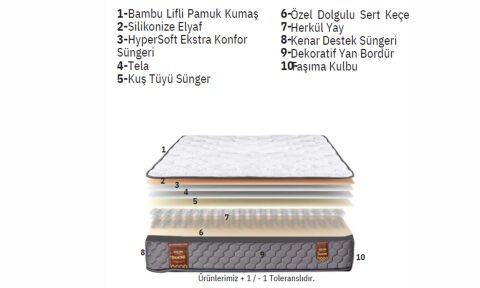 Cappy 160*200 cm Çift Kişilik Başlıklı Baza Seti