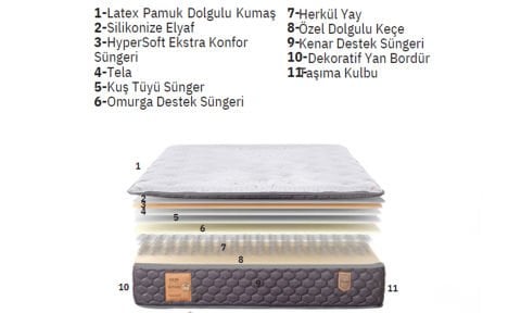 Kuvars 100*200 cm Tek Kişilik Başlıklı Baza Seti