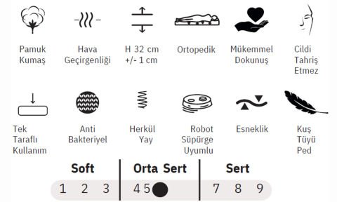 Zümrüt 90*190 cm Tek Kişilik Başlıklı Baza Seti