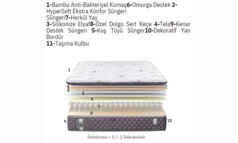 Zümrüt 90*190 cm Tek Kişilik Başlıklı Baza Seti