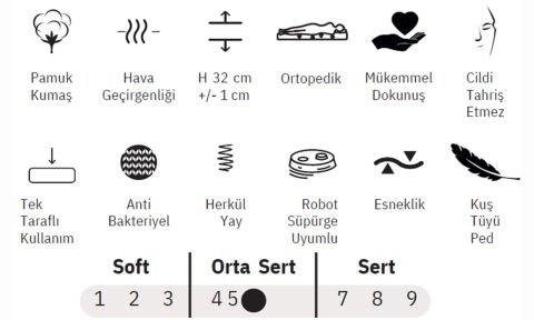Zümrüt 90*200 cm Tek Kişilik Başlıklı Baza Seti